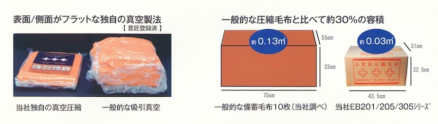 足柄防災の取扱商品。 非常用圧縮毛布 表面/側面がフラットな独自の真空製法、一般的な圧縮毛布と比べて30%の容積