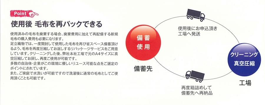 足柄防災の取扱商品。 非常用圧縮毛布 使用後 毛布を再パックできる