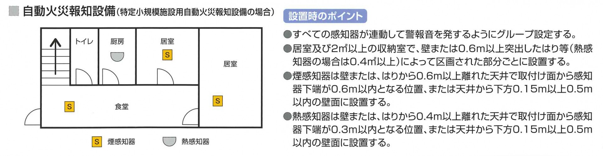 特定小規模施設用自動火災報知設備 （連動型 ワイヤレス感知器