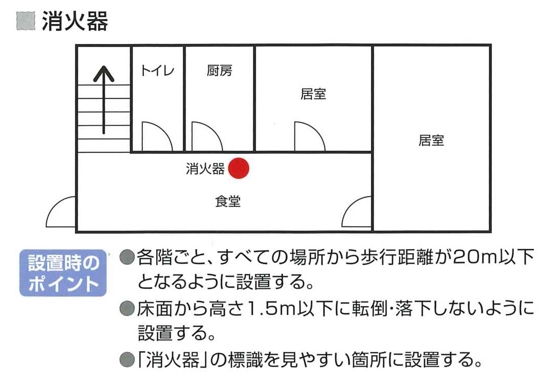 特定小規模施設用自動火災報知設備 （連動型 ワイヤレス感知器